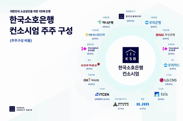 소호은행, 제4인뱅 '고배'…불허 사유 살펴보니