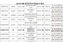 한화솔루션, 산자부 전직 고위공무원 전무로 영입한다