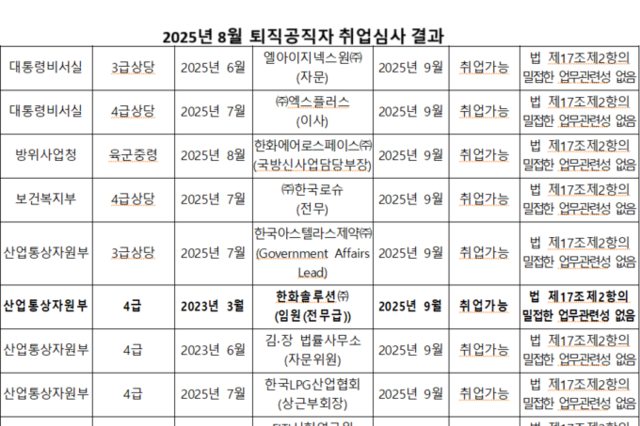 한화솔루션, 산자부 전직 고위공무원 전무로 영입한다