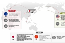 [명인제약 오해와 진실] ②이익잉여금 5617억 불구 IPO '필요 vs 불필요'