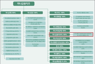 [금융지주 IT자회사] 하나금융TI, 그룹 디지털 혁신·실행 앞장