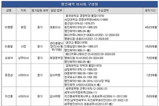 [명인제약 오해와 진실] ⑤소유와 경영 분리, 이사회 구성 ‘구관이 명관?’