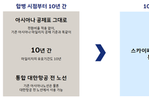 대한항공, 아시아나항공 마일리지 통합방안 발표…"10년간 유지"