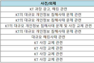 [2025 국감] KT, 증인 소환만 10명 이상…“사실상 KT 청문회”