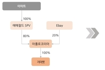 신세계그룹, 경영복귀 ‘CFO 장규영’ 알리 연합전선 배치