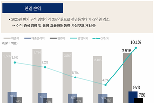 '성장 한계' 보령, 국내 집중구조 탈피 카드 '탁소텔 인수'