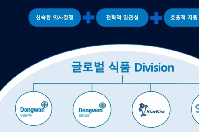 동원그룹, '식품 컨트롤타워' 첫 지휘 맡은 김세훈 전무