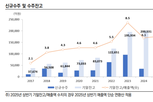 LIG넥스원, 등급전망 샹향 10개월만에 신용등급 ‘AA’로 껑충