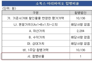 [아리바이오 해부] ②'8522억' 기업가치, 2027년 신약 상용화 가정 산출