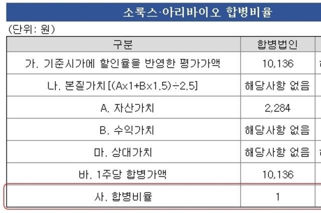 [아리바이오 해부] ②'8522억' 기업가치, 2027년 신약 상용화 가정 산출