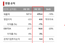 [컨콜-OCI] 이수미 부사장 "中 카본 블랙 'OJCB' 청산 내년 상반기 예상"