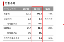 [컨콜-OCI] 이수미 부사장 "中 카본 블랙 'OJCB' 청산 내년 상반기 예상"