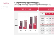 [컨콜-LG CNS] 이현규 CFO "AI 플랫폼·해외 시장 확장으로 성장 이어갈 것"