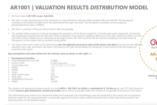 [아리바이오 해부] ⑤“치매 치료제 AR1001 가치는 12조”