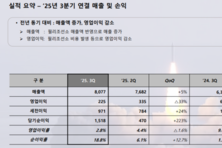[컨콜-한화시스템] 한상윤 전무 "필리조선소 50억달러 투자, 장기간 걸쳐 진행될 것"