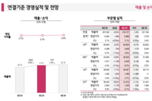 [컨콜-LG전자] 신동훈 상무 "데이터센터 칠러 2년내 1조 유니콘 육성"