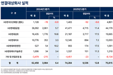 [컨콜-HD한국조선해양] 이운석 전무 "미포 수주 정체, 합병과 무관…효과 28년부터 가시화"