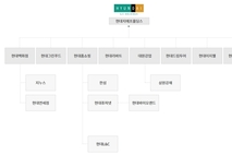 현대백화점그룹, 지주사 전환 성공 주역 '이종근 전무→부사장’