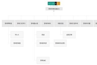 현대백화점그룹, 지주사 전환 성공 주역 '이종근 전무→부사장’