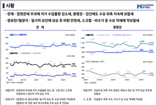 현대제철, 공급과잉 완화 속 ‘수요 회복’ 노린다