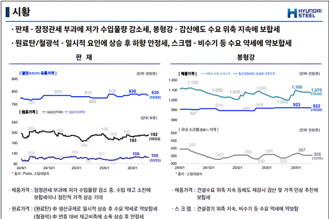 현대제철, 공급과잉 완화 속 ‘수요 회복’ 노린다