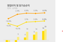 [컨콜-카카오페이] 신원근 대표 "그룹 공동TF 주축 디지털 금융인프라 전환 모색"