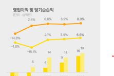 [컨콜-카카오페이] 신원근 대표 "그룹 공동TF 주축 디지털 금융인프라 전환 모색"