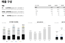 [컨콜-크래프톤] 배동근 CFO "서브노티카2·팰월드 모바일, 내년 출시 목표"