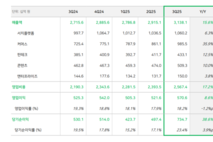 [컨콜-네이버] 최수연 대표 "피지컬 AI, 하드웨어보단 플랫폼 등 소프트웨어 집중"