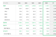 [컨콜-네이버] 최수연 대표 "피지컬 AI, 하드웨어보단 플랫폼 등 소프트웨어 집중"