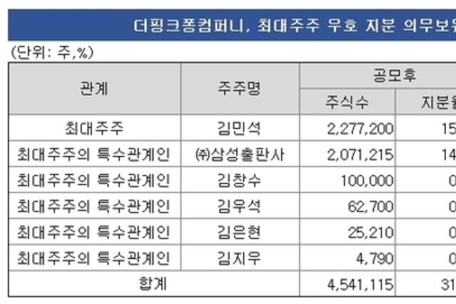 [핑크퐁 IPO] ③F&F 회장까지 ‘보호예수 2년’, 신규IP 기대 속 경영권 사수