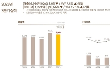 [컨콜-넷마블] 도기욱 CFO "교환사채, 재무구조 개선 위한 조치"