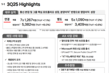 [컨콜-KT] 장민 CFO "연말 신임 CEO 후보 확정"