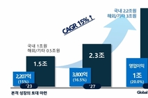 한미약품, 실적 둔화 속 '비만 치료제' 기대감 더 커진다