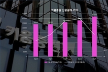 키움증권, 발행어음 인가 '눈앞'…리테일·IB 외연 확장 기대