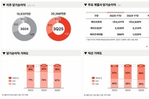 [컨콜-메리츠금융] 오종원 CFO "홈플러스 예비입찰 완료…향후 재무 영향 제한적"