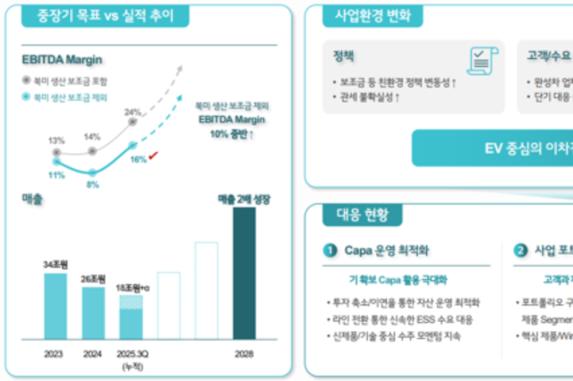[밸류업-LG에너지솔루션] 구조 개선 '가속' vs 핵심 지표 '부진'
