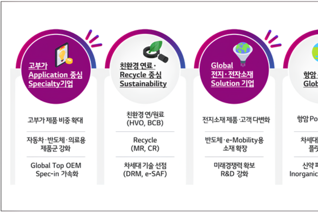 [밸류업-LG화학] 업황 악화에 성장축 재정비…ROE·주주환원은 중장기 과제