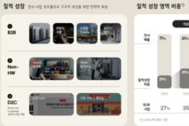 [밸류업–LG전자] 구조 전환 ‘가속’, 수익성 회복은 ‘전환기’