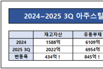 아주스틸, 해외 부진에 단기차입 확대…경쟁력 제고 전환기 돌입
