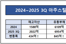아주스틸, 해외 부진에 단기차입 확대…경쟁력 제고 전환기 돌입