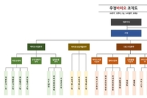 [우정바이오 재도약] ②'성장 동력’ 탑재 위한 조직개편, 이사회도 '실무진 중심'