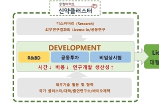 [우정바이오 재도약] ③2026년 최우선 목표 ‘매출 500억 달성으로 흑자전환’
