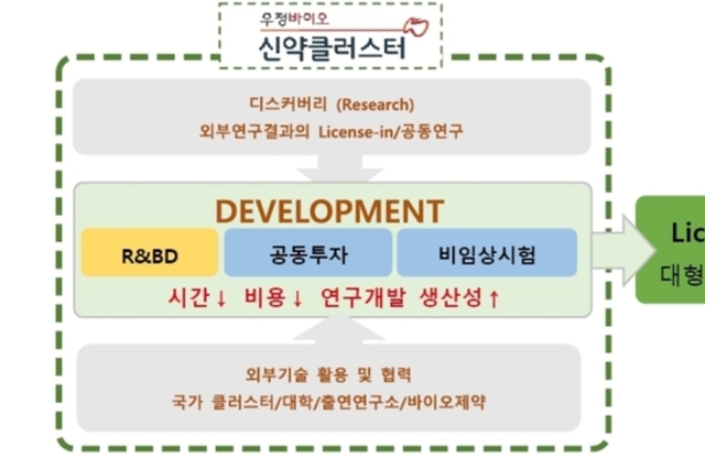 [우정바이오 재도약] ③2026년 최우선 목표 ‘매출 500억 달성으로 흑자전환’