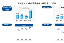 [밸류업–㈜태광] 주주환원율 30, 이행 목표 달성