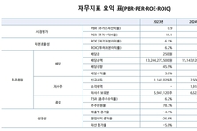 [밸류업–파트론] 매출·환원 목표 이행, 주가 반영은 '아직'