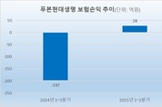 푸본현대생명, 상품 전문가 영입…보장성 경쟁력 강화