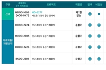 [약가인하 영향도] 현대약품, 혁신신약 개발 속 R&D 비율은 '열위’