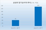 [2026 글로벌 공략] 삼성화재, 북미·아시아 ‘투트랙’ 공략 강화