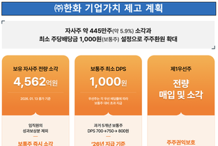 [밸류업-㈜한화] 자사주 전량 소각 카드, '시장 재평가' 박차